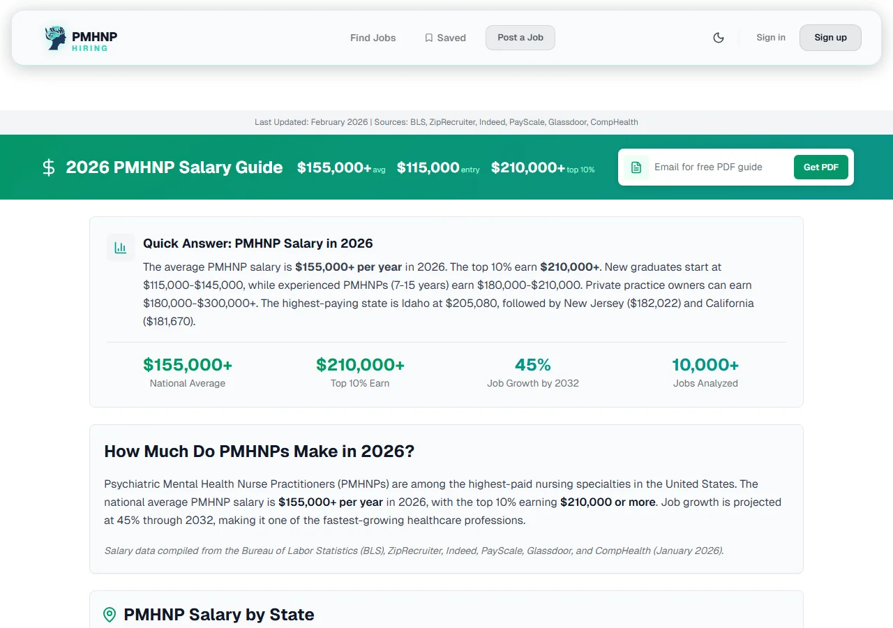 PMHNP Salary Guide 2026: $150K Median by State | PMHNP Hiring